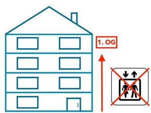 Image of Zentrale Innenstadt-Wohnung