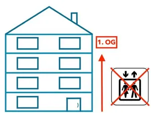 Image of Zentrale Innenstadt-Wohnung
