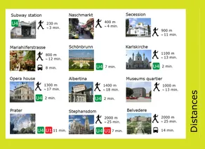 City apartment, discover Vienna maki on foot! - Image 4