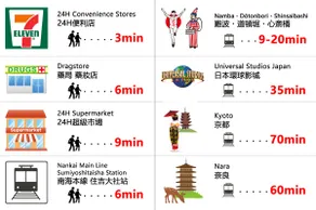 Flat roof/Station7mins/Namba15mins/CVS 3minsWi-Fi - Image 4