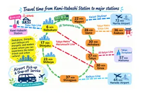 Ikebukuro/Shinjuku/Shibuya - An Authentic Japanese Stay - Image 5