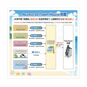 Newly built house/2 minutes walk from Suma Station/2 minutes walk from Suma Beach/6 people/84 square meters/rooftop view plaza/free large parking lot - Image 5