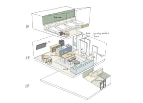 10 minutes on foot to the center, bustling street/maximum 6 people can stay/70㎡ house - Image 2
