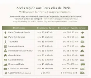 Cozy new home & garden - Close to Paris- Parking - Image 5