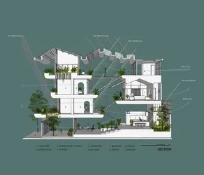 Sunset Terrace villa• Lovely home in City Center - Image 5