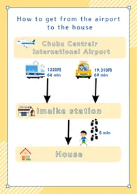 Double & single / 4 min to station / Dining nearby - Image 4