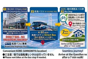 10 min to Beach /Direct to Kobe/Family Stay/ WiFi - Image 4