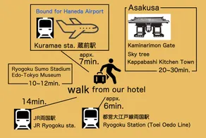 48㎡/2 Bedrooms/Apartment Hotel/Asakusa/Separate Bath/WC - Image 5