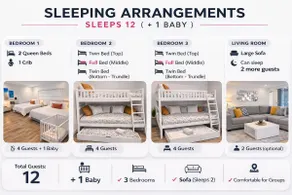 Sleeps 12 · Brand New · 10 Min to Beach · Family - Image 4