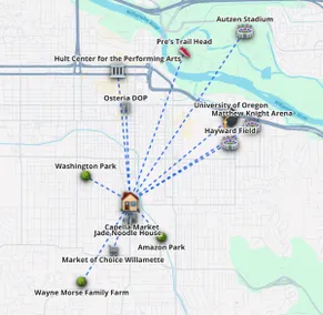 Your HOME near UO, Autzen Stadium, Amazon Park - Image 2