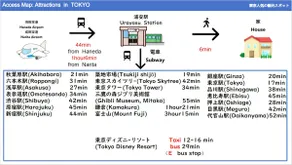 Oceans Suite Tokyo Disney Resort Cozy Balcony (302) - Image 2