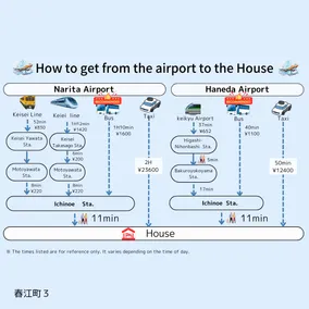 3LDK, can accommodate up to 13 people! Shinjuku is just one train ride away, convenient transportation! Direct bus service to Narita and Haneda! - Image 4