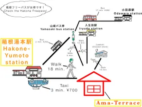 Hakone Yumoto ”Ama-Terrace”: 1 building for rent, maximum 8 people, free parking for 3 cars - Image 5