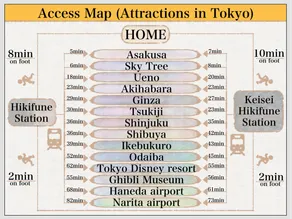Craft202 Asakusa/Skytree nearby, ideal for sightseeing in Tokyo, good access from the airport, free wifi - Image 4