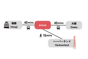 Just a short walk from Sannomiya and Motomachi | Recommended for long-term stays | - Image 5