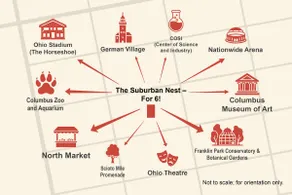 The Suburban Nest - For 6! - Image 5