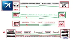 Bambus Zahrada - Image 4