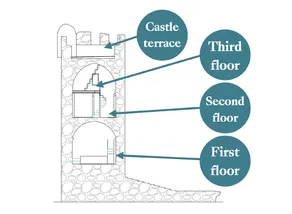 Capitolare Tower - Image 2