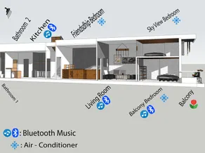 Ourhome Sincerite 110m2 - Near Bui Vien - Image 2