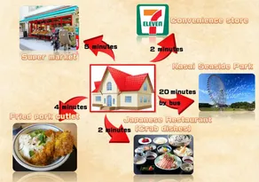 Free Parking 15mins to Tokyo Disney Resort by Bus - Image 3