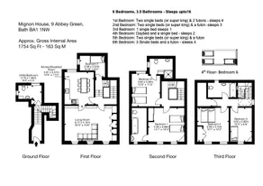 Mignon House - Image 5