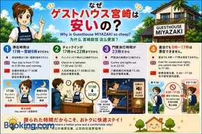 ゲストハウス宮崎 guesthouse miyazaki バックパッカー向け個室旅人宿 P有宮崎駅1km喫煙者不可 - Image 3
