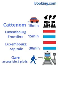 Proche Luxembourg et centrale Cattenom - Image 3