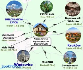 Gospodarstwo Agroturystyczne Stajnia Grudki Energylandia Zator - Image 2